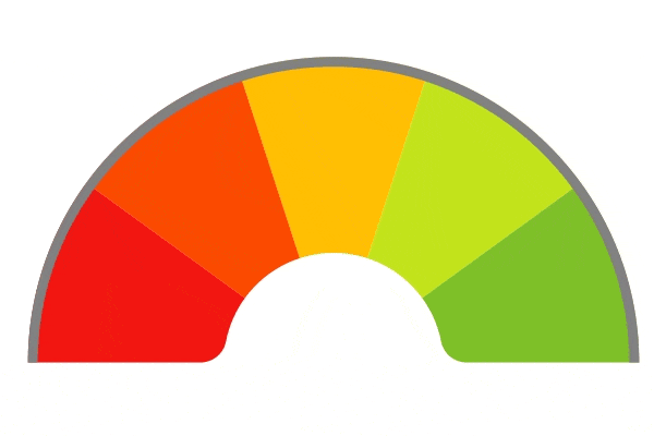 poor candidate meter in red
